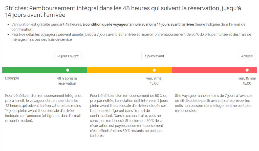 regles d'annulation de l'annexe